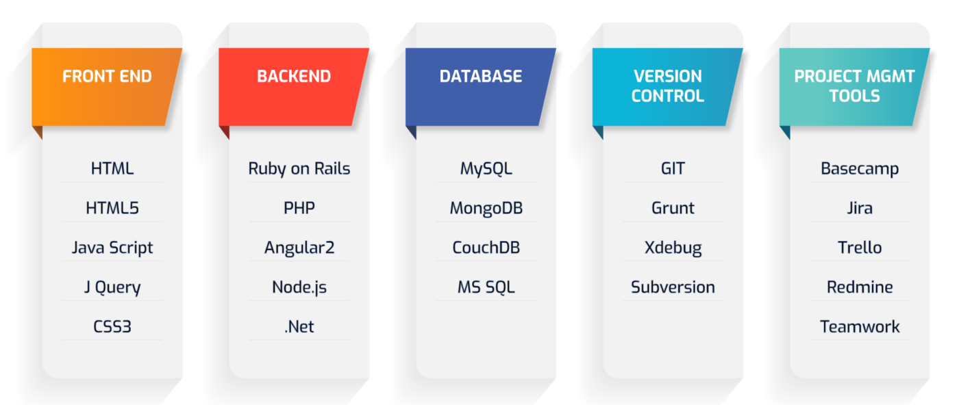 Full Stack Developers کیست؟