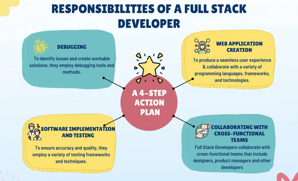 مسئولیت‌های یک برنامه‌نویس فول استک